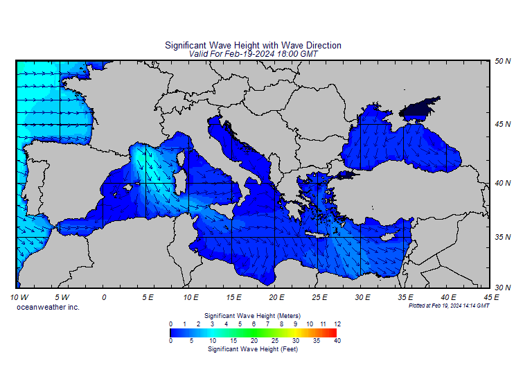 Wave Height and Direction