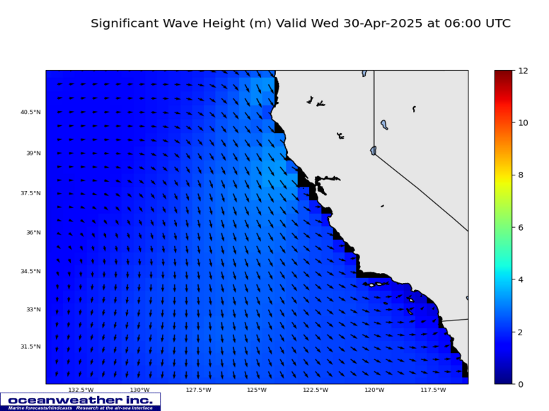 Wave Heights