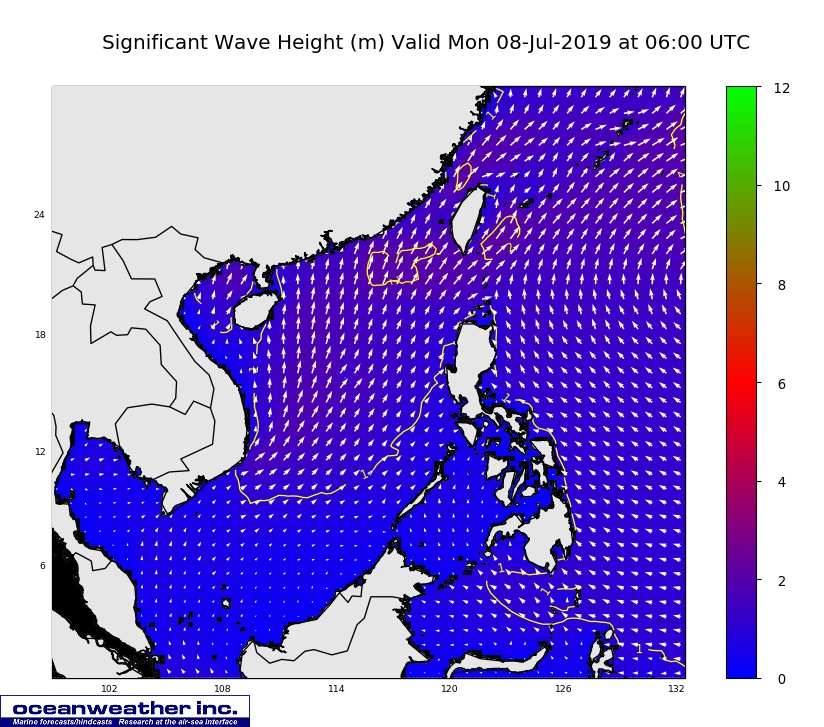 Significant Wave Height