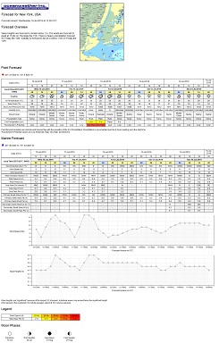 Sample Meteogram